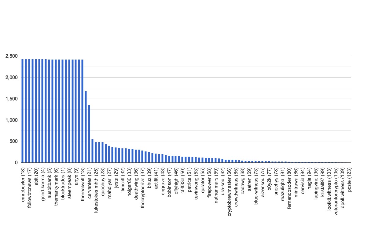 chart-global.jpg