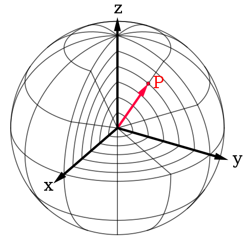 480px-Spherical_coordinate_system.svg.png