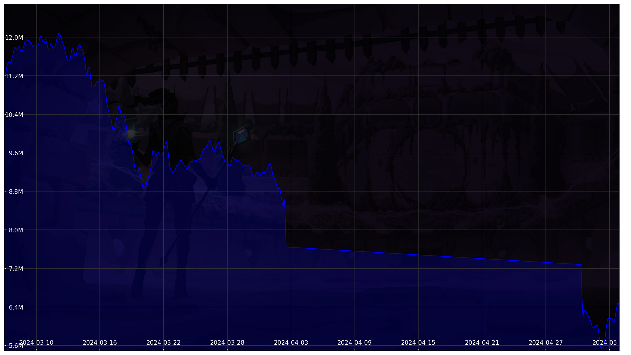 Chart 30 Days