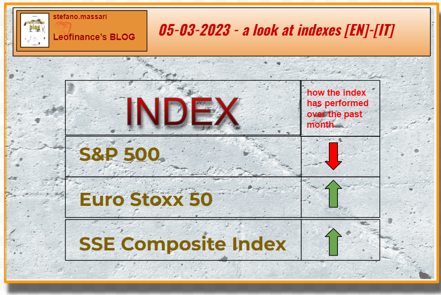 @stefano.massari/05-03-2023-a-look-at-indexes-en-it