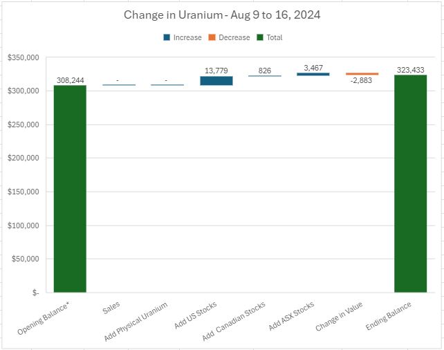  " "Aug16UraniumChange.JPG""