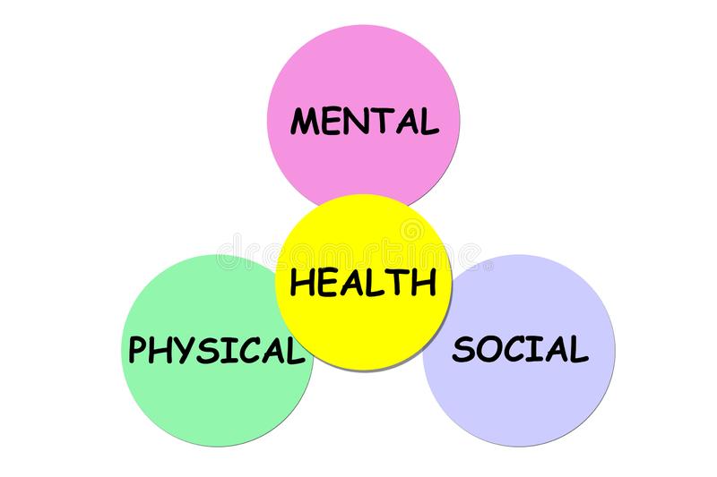 three-important-things-necessary-good-health-mental-social-physical-state-complete-well-being-not-merely-absence-133392734.jpg