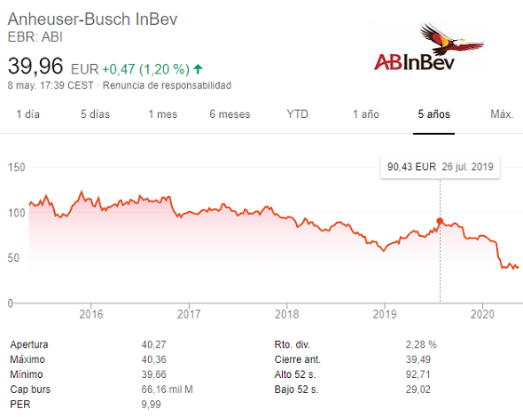 anheuser-busch-inbev-2020.png