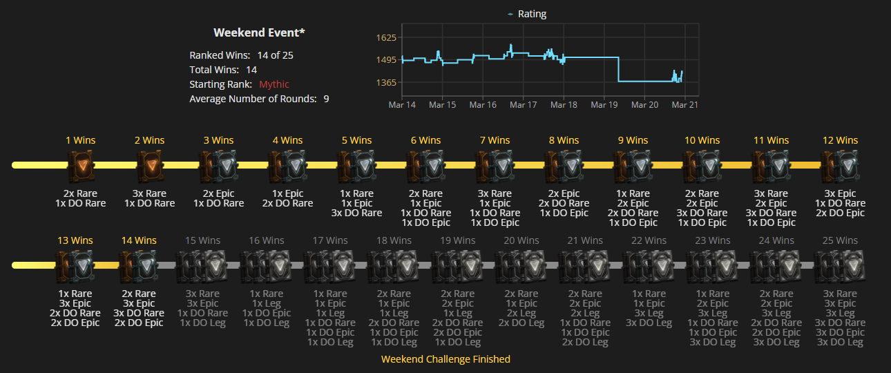 W14 Wins.png