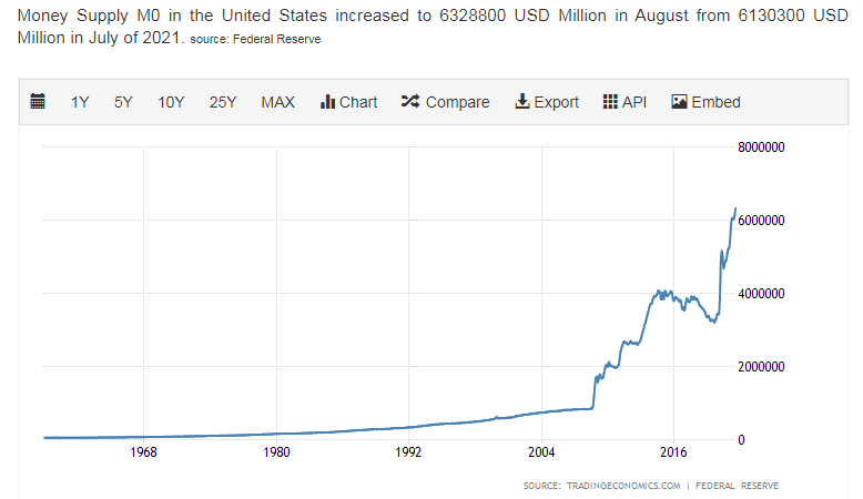 money supply.png