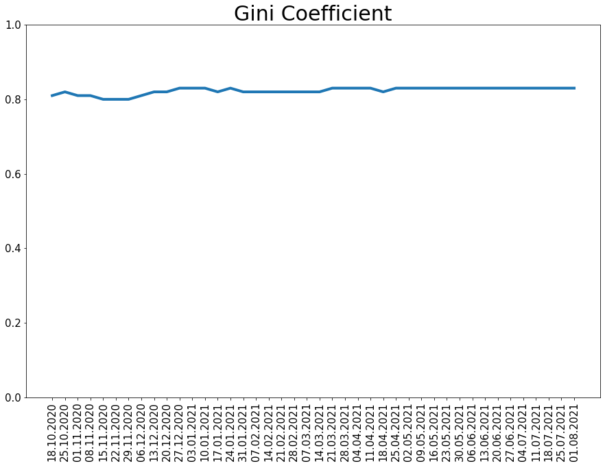 210801_koin_gini_line.png