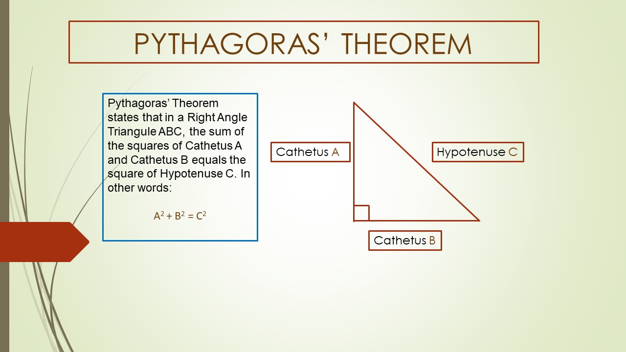 2 PYTHAGORAS’ THEOREM.jpg