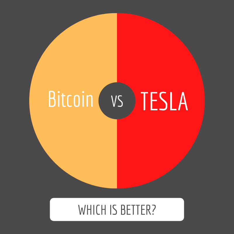 teslavsbtc.png