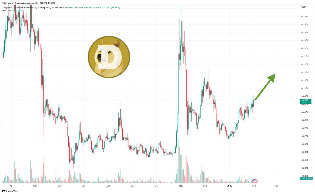 @shimlamirch11/dogecoin-price-prediction-as-elon-musk-reveals-he-is-considering-crypto-payments-for-twitter-can-doge-hit-usd1