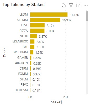 Holdings-Top Stakes.jpg