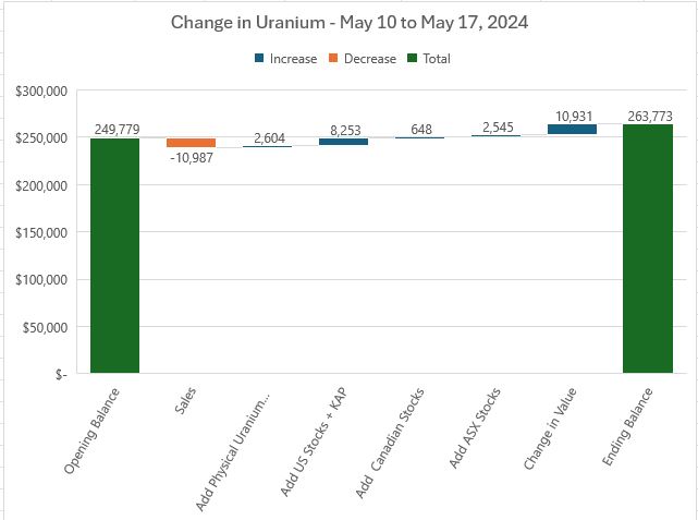 May17UraniumChange.JPG