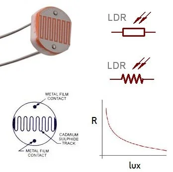 ldr_schematic_symbol_and_characteristics.webp