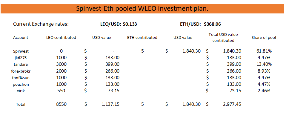 WLEO.ETH pool.png