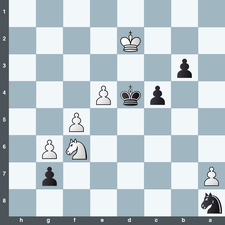puzzle position | posicion del problema