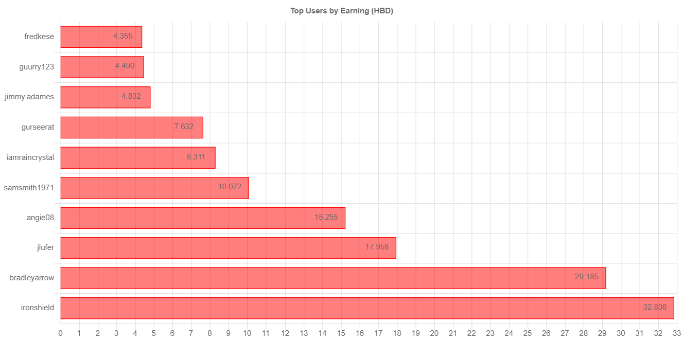totalEarningChartImage (1).jpg