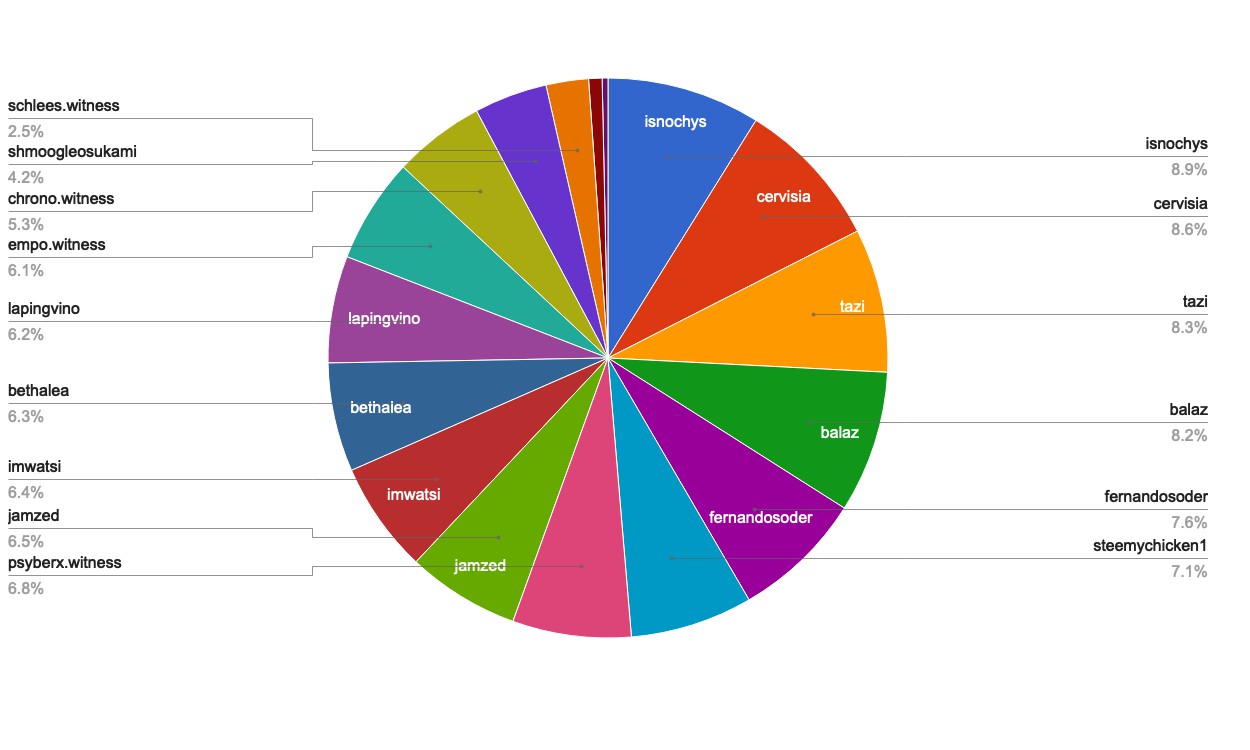 chart-Active Rank 81-100.jpg