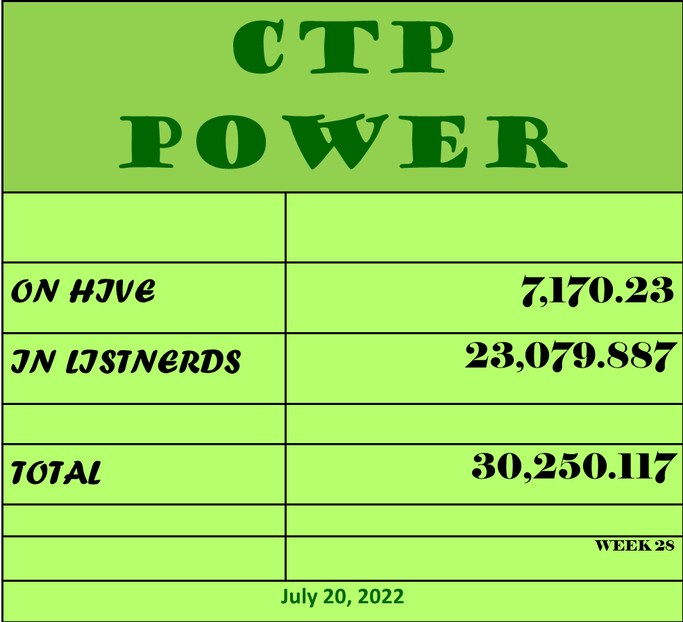 CTP Power  7 20 2.png