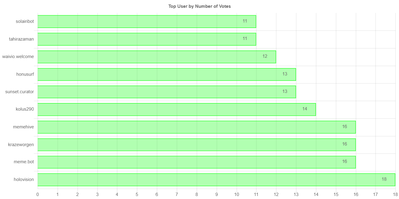 numberOfVotesChartImage.jpg