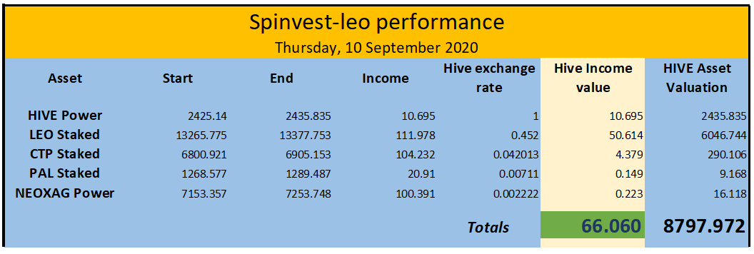 spinleo 10 sep.png