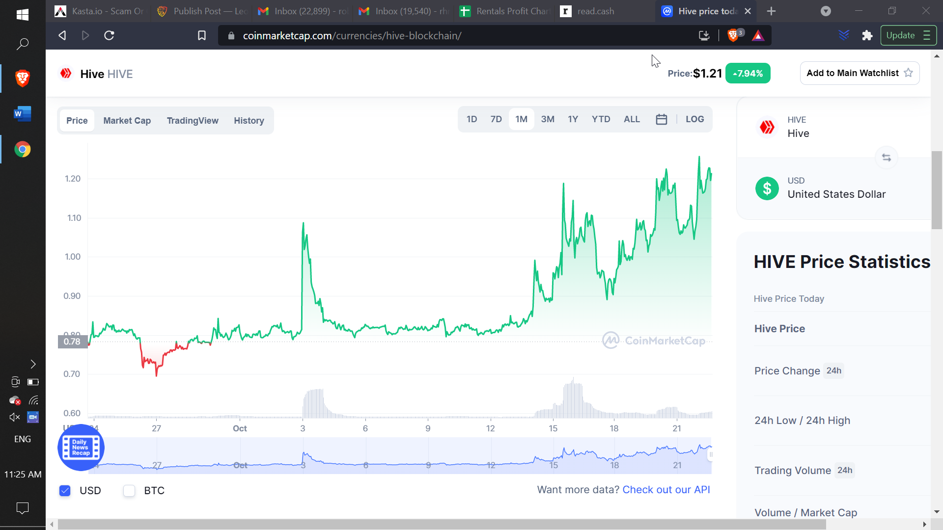 Hive Monthly Chart.png