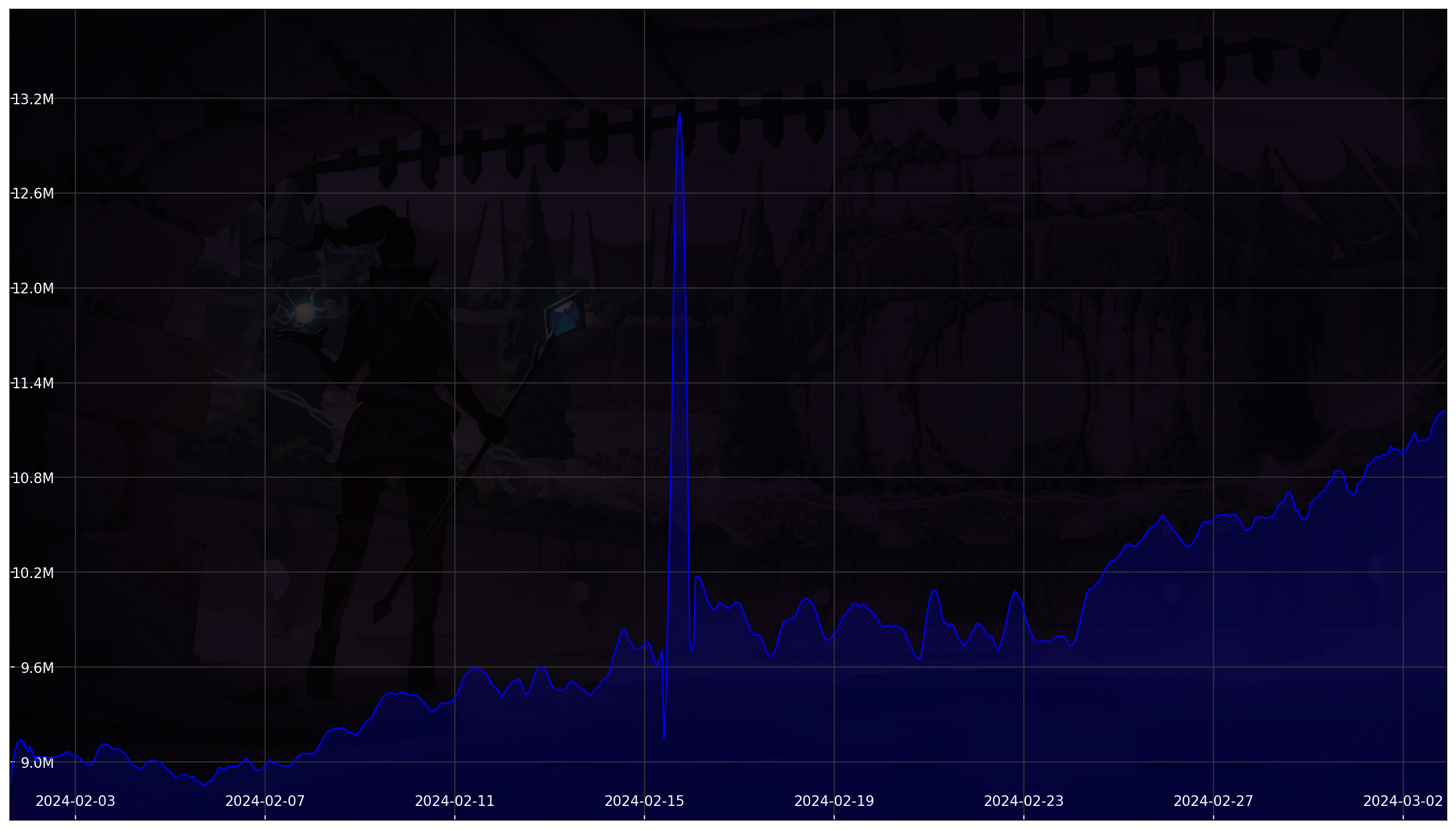 Chart 30 Days