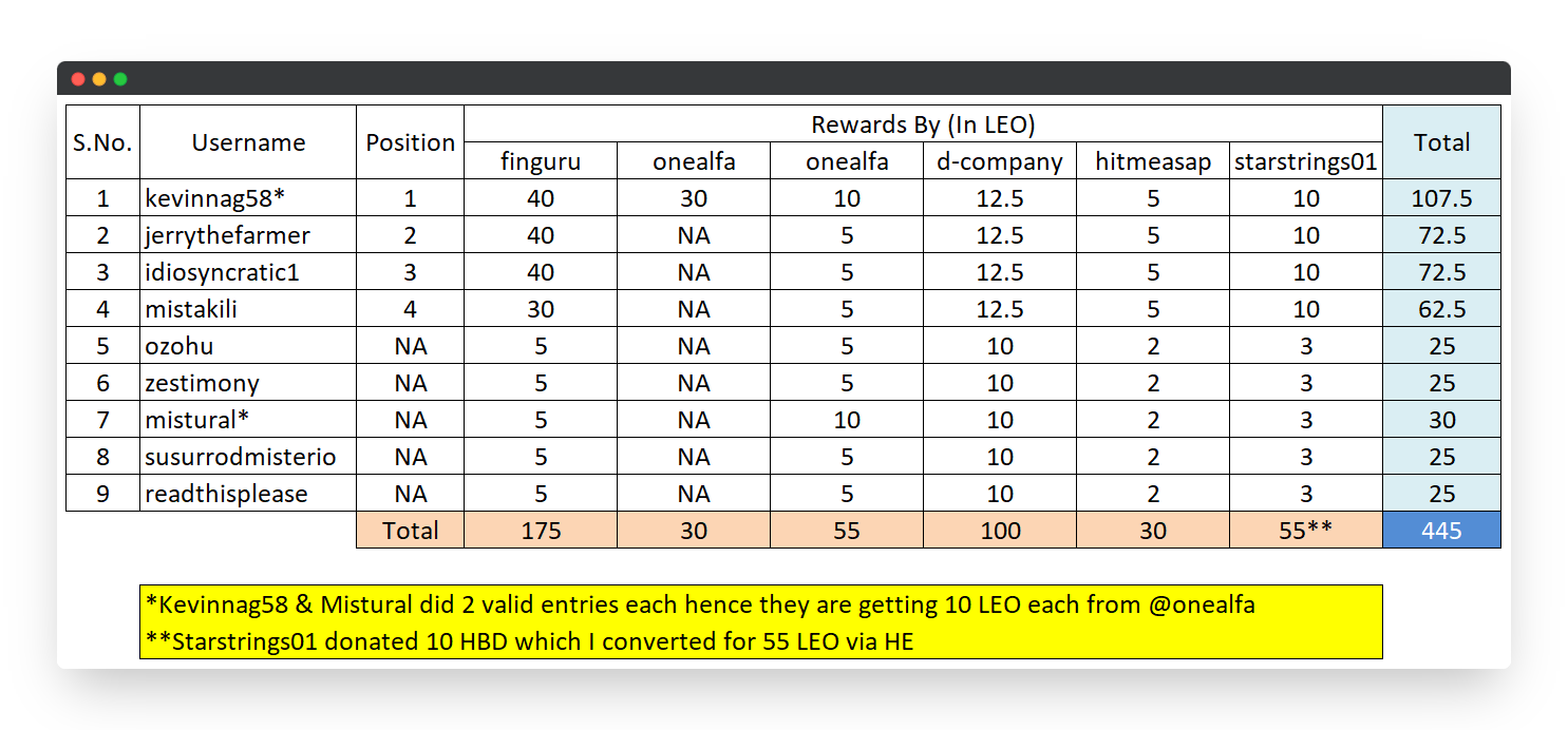 PolyCUB SEO Contest Rewards.png