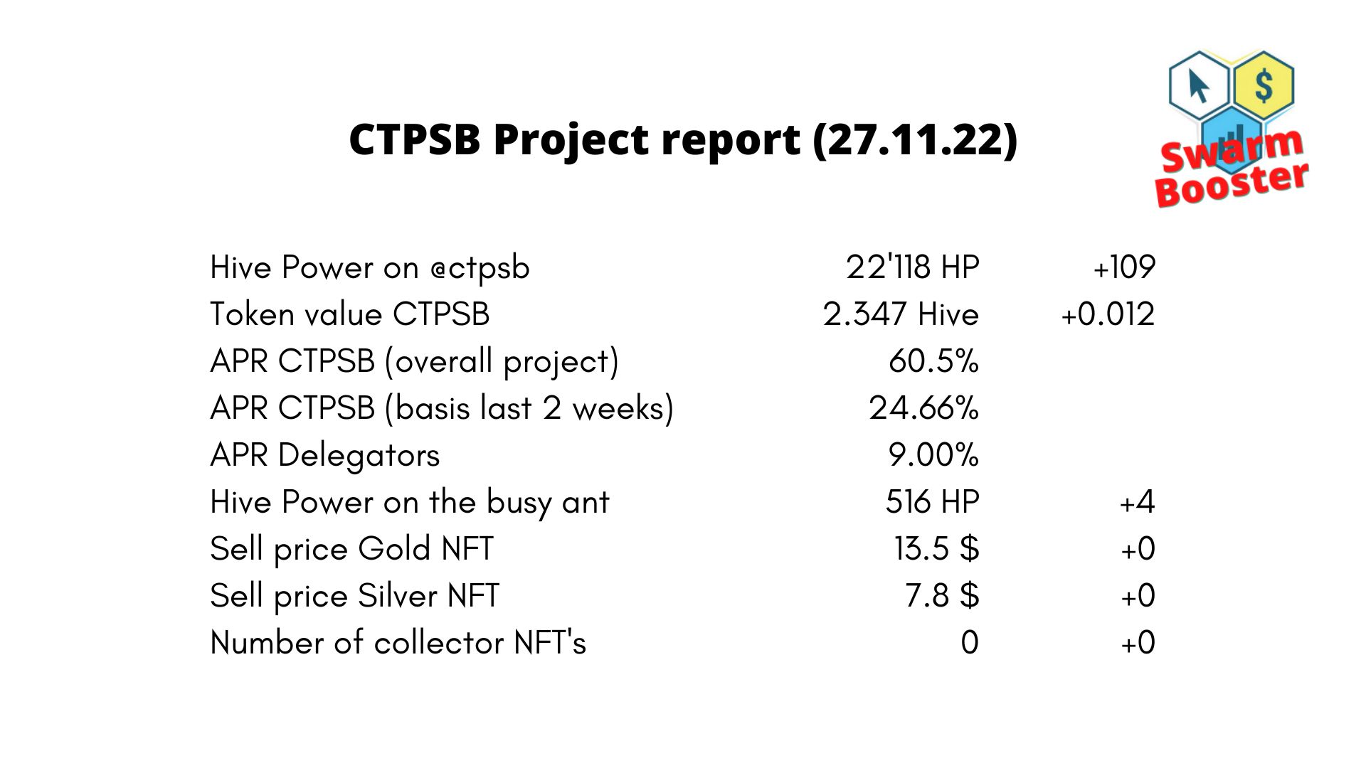 report ctpsb27.11.22.jpg