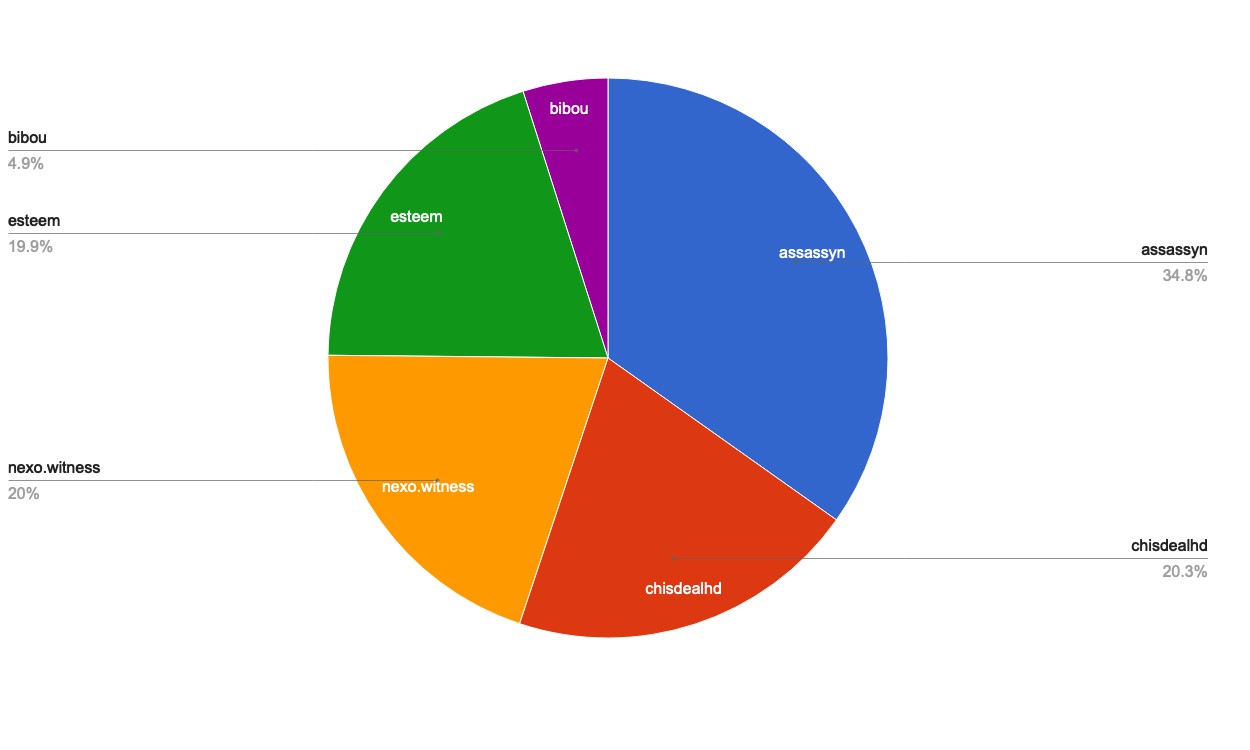 chart-Under 120.jpg