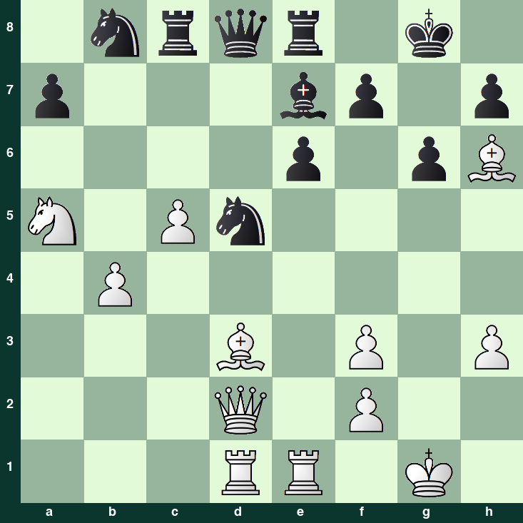 puzzle position | posicion del problema