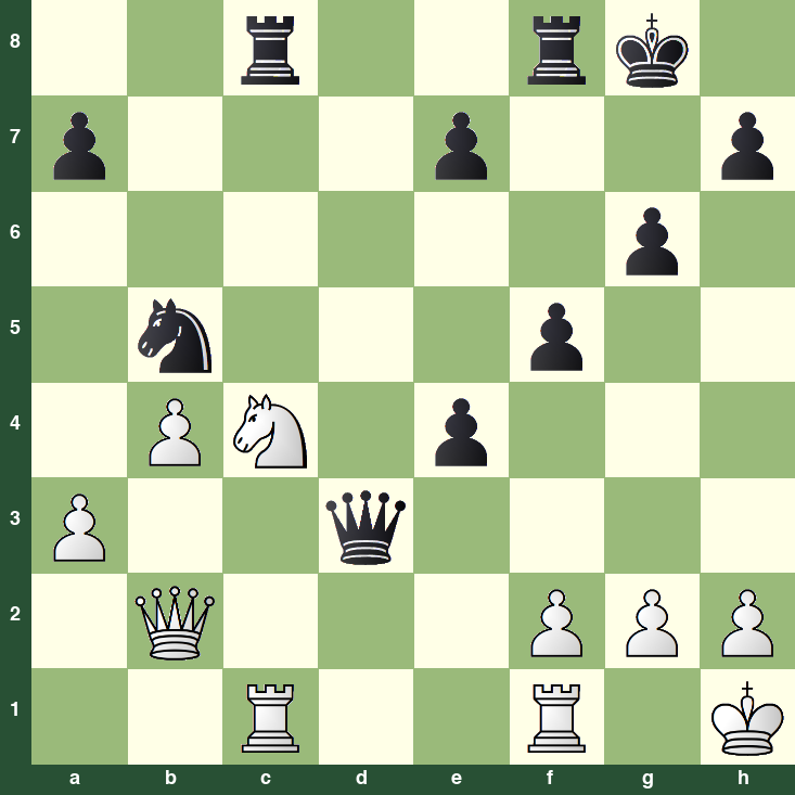 puzzle position | posicion del problema