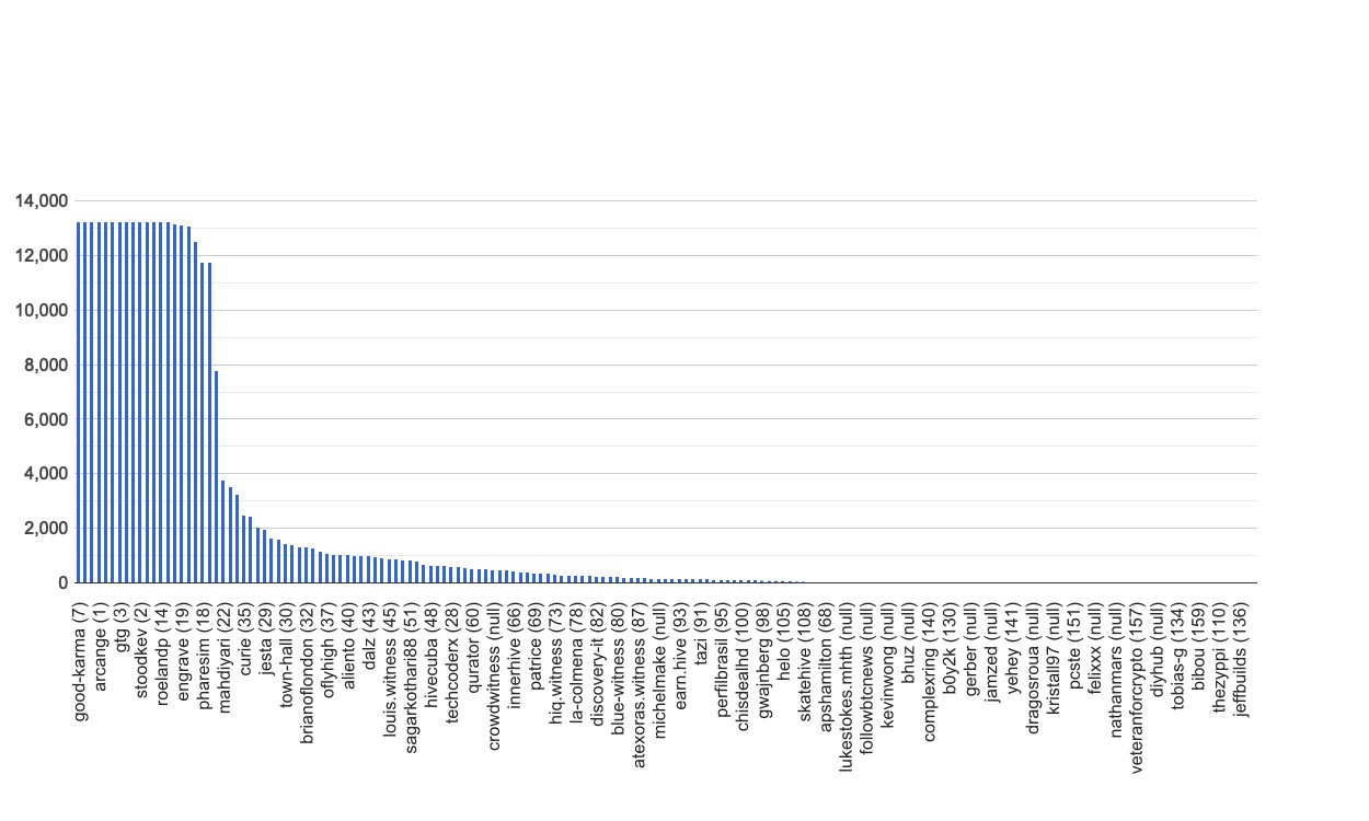 chart-global.jpg