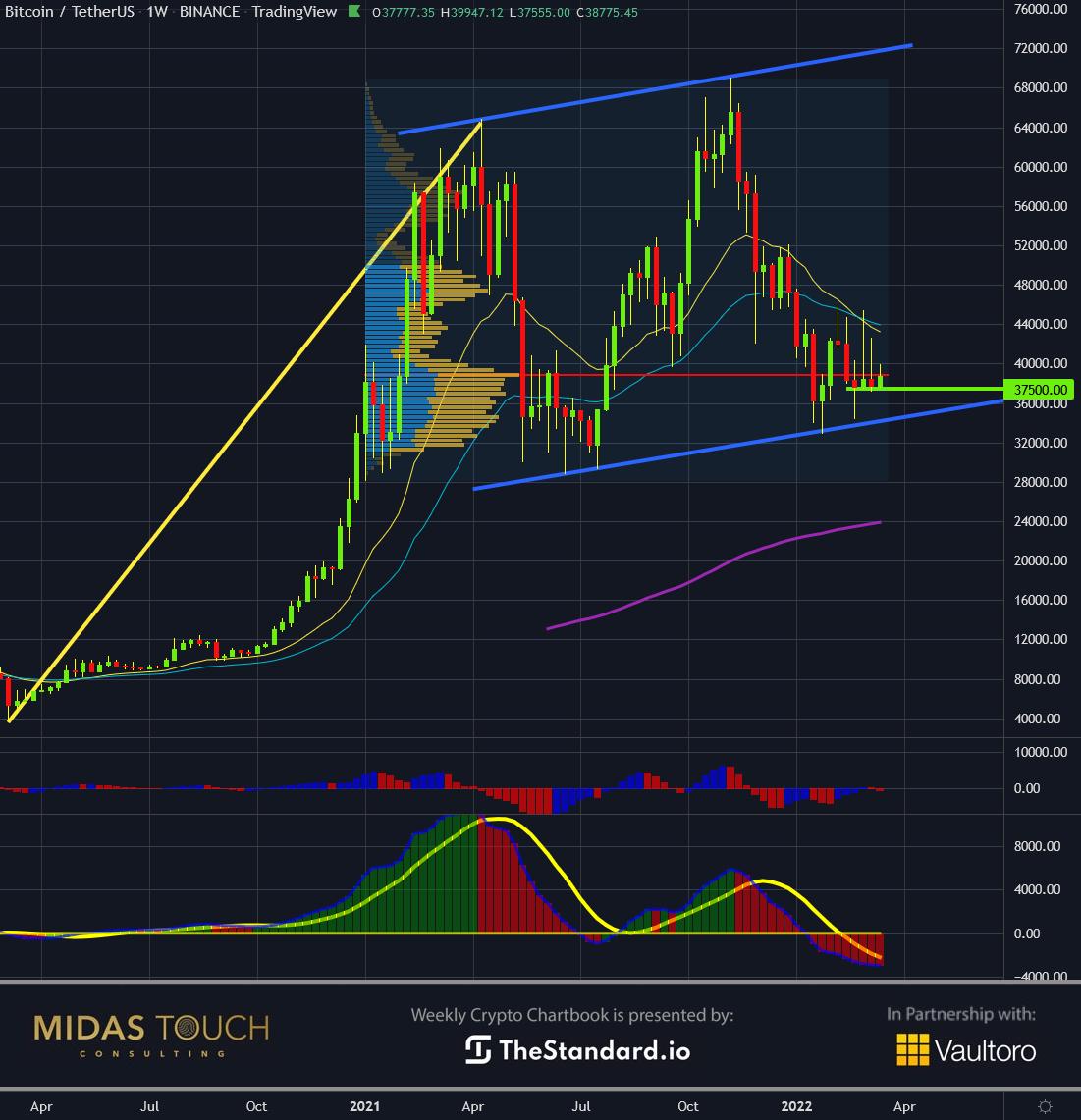 Chart-3-Bitcoin-in-USD-weekly-chart-as-of-March-15th-2022..png