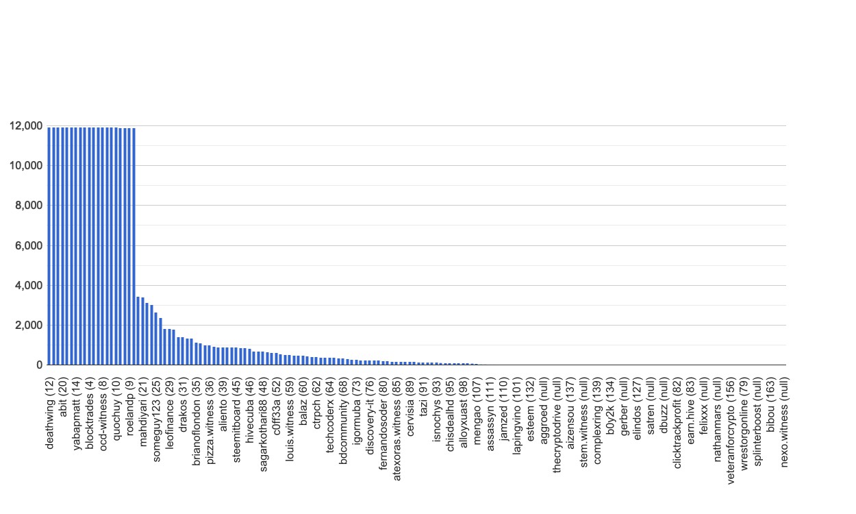 chart-global.jpg