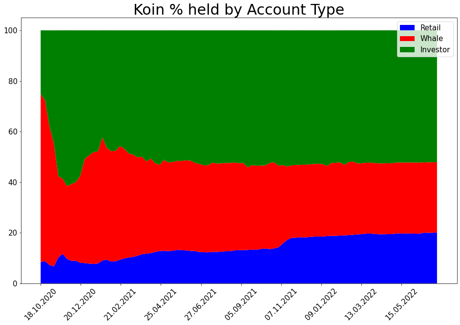 220710_koin_wallets_comp.png
