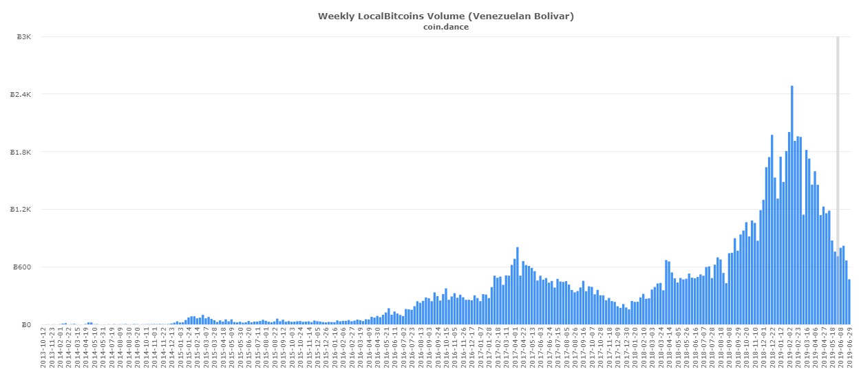 Local Bitcoin Venezuela.jpg