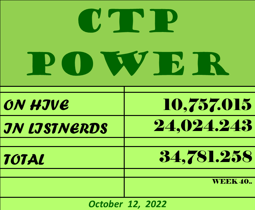 CTP Power  10 12 2.png