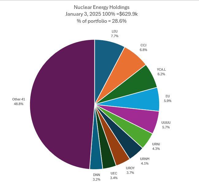 Jan3Nuclear.JPG