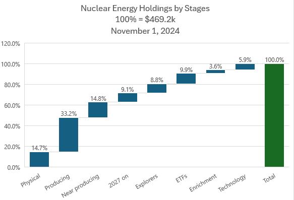 Nov1NuclearbyStage.JPG