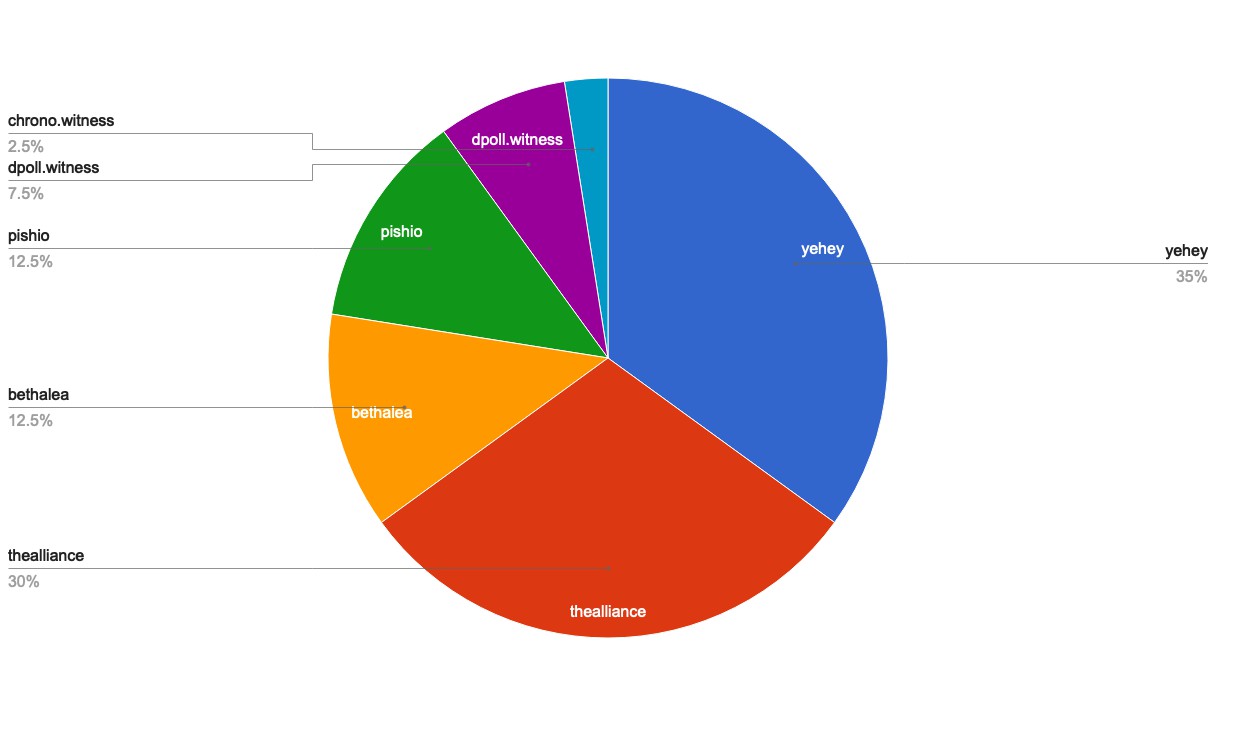 chart-Active Rank 101-120.jpg