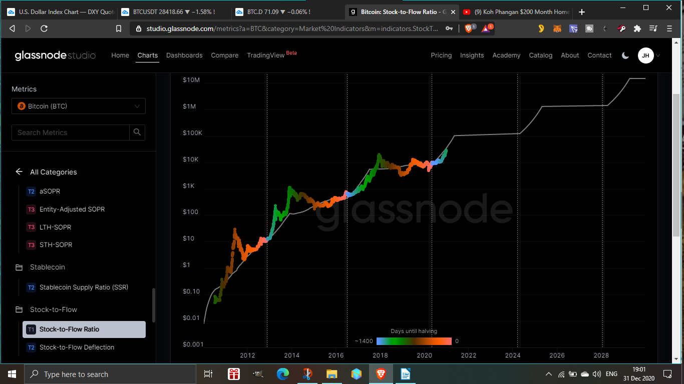 B stock to flow ratio fr Glassnode .png
