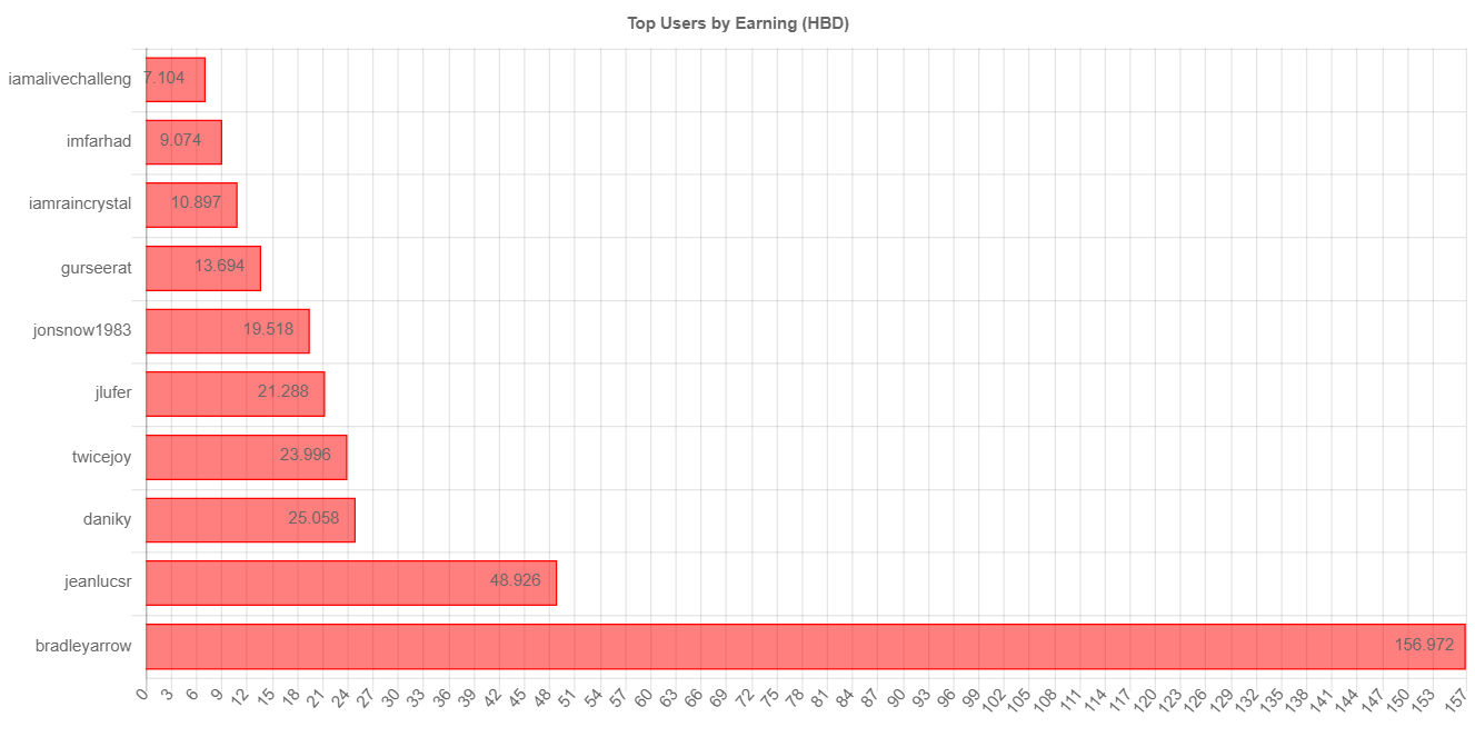 totalEarningChartImage (1).jpg