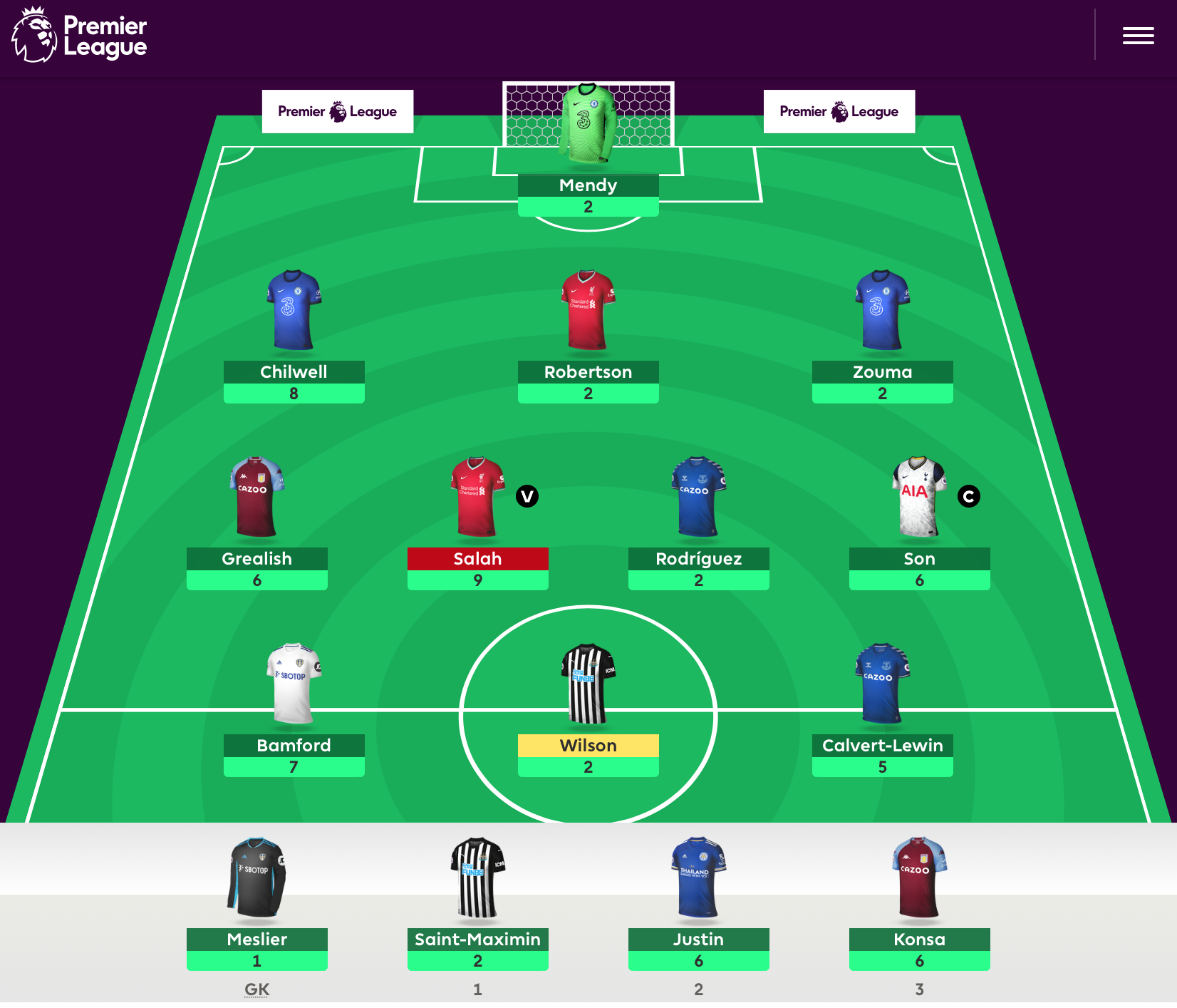 Gameweek8Points.png