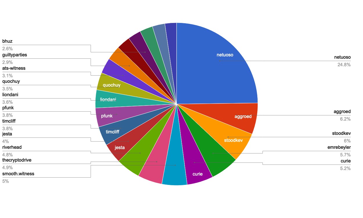 chart-Active Rank 21-40.jpg