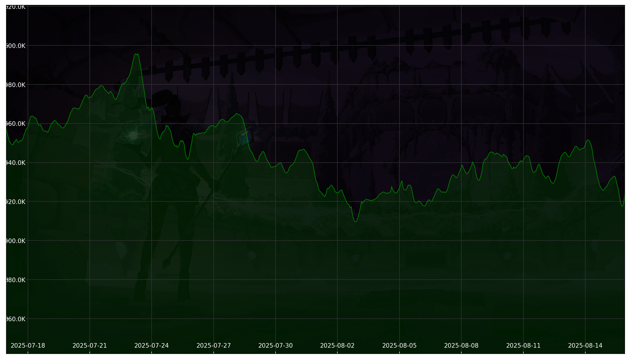 Chart 30 Days non-SL