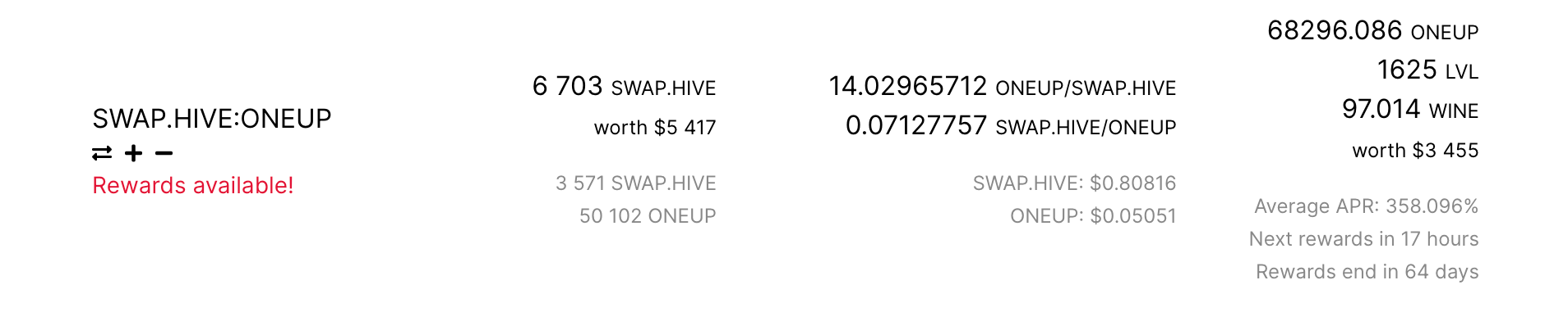 The SWAP.HIVE:ONEUP LP has a massive APR on offer, but risks remain.