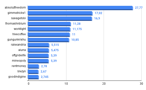 quantia ganha.png