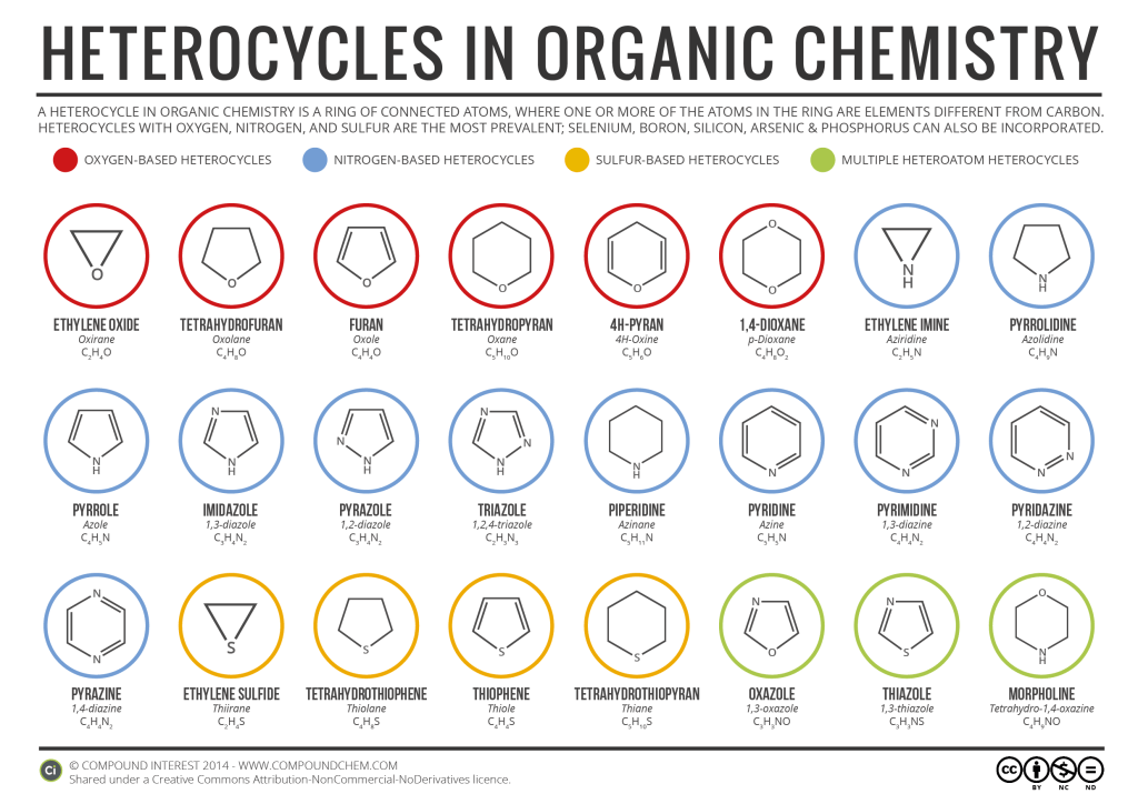 Heterocycles-graphic.png