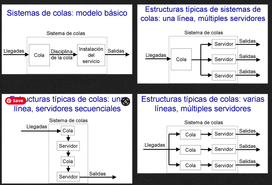 113.-La-teoria-de-las-colas-1.png