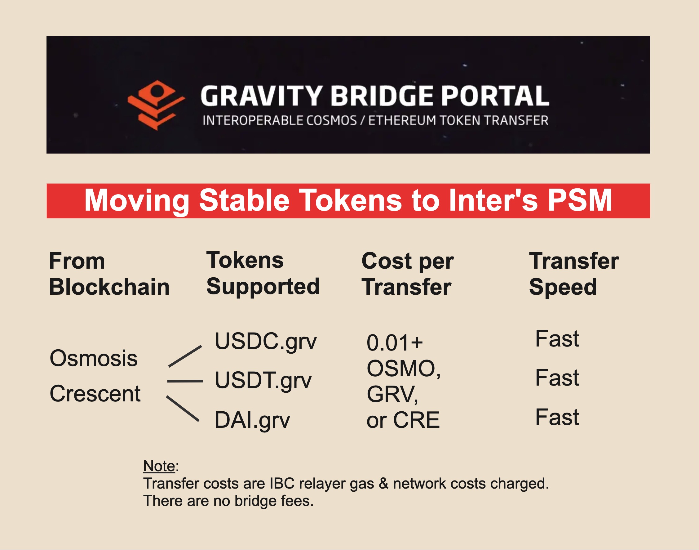 Internal Flows Gravity.jpg