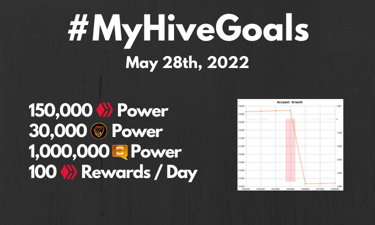 Updated! MyHIVEGoals For 2020.png